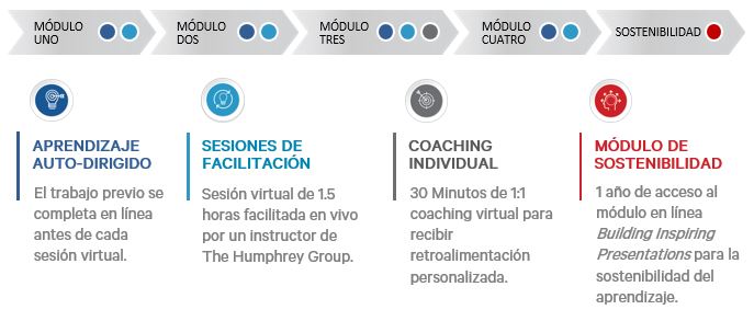 PAAL I Exp Ap